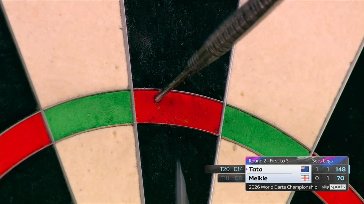 How's your luck, Jonny? 😔 Not one, but TWO bounce-outs in a row for Jonny Tata on a 148 finish... The New Zealander still cleaned up the leg! 📺 #WCDarts | R2