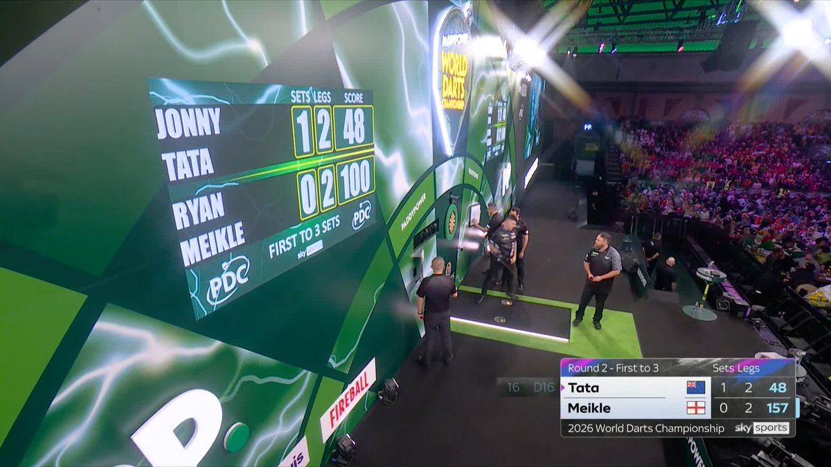 CLINICAL TATA AT THE DOUBLE! Jonny Tata has taken a two set lead over Ryan Meikle, cleaning up a set-deciding leg and hitting six of his nine double attempts so far! 📺 #WCDarts | R2