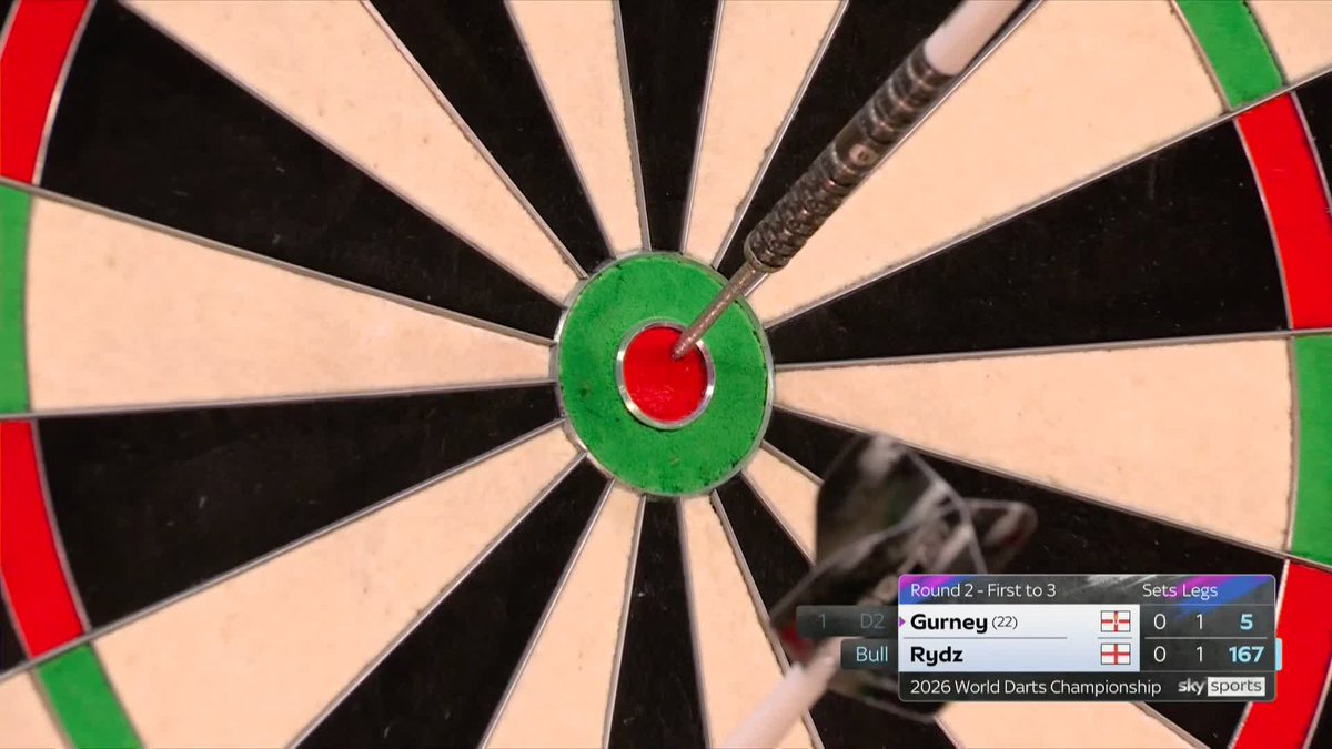 RYDZ WITH THE 167! Emphatic from the Riot! Callan Rydz takes out a whopping 167 on the bullseye after Daryl Gurney missed double five for a 130 to take the lead in the opening set! 📺 #WCDarts | R2
