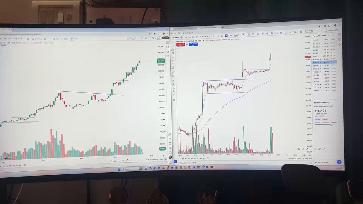 Not predictions. Just levels. Silver explained .