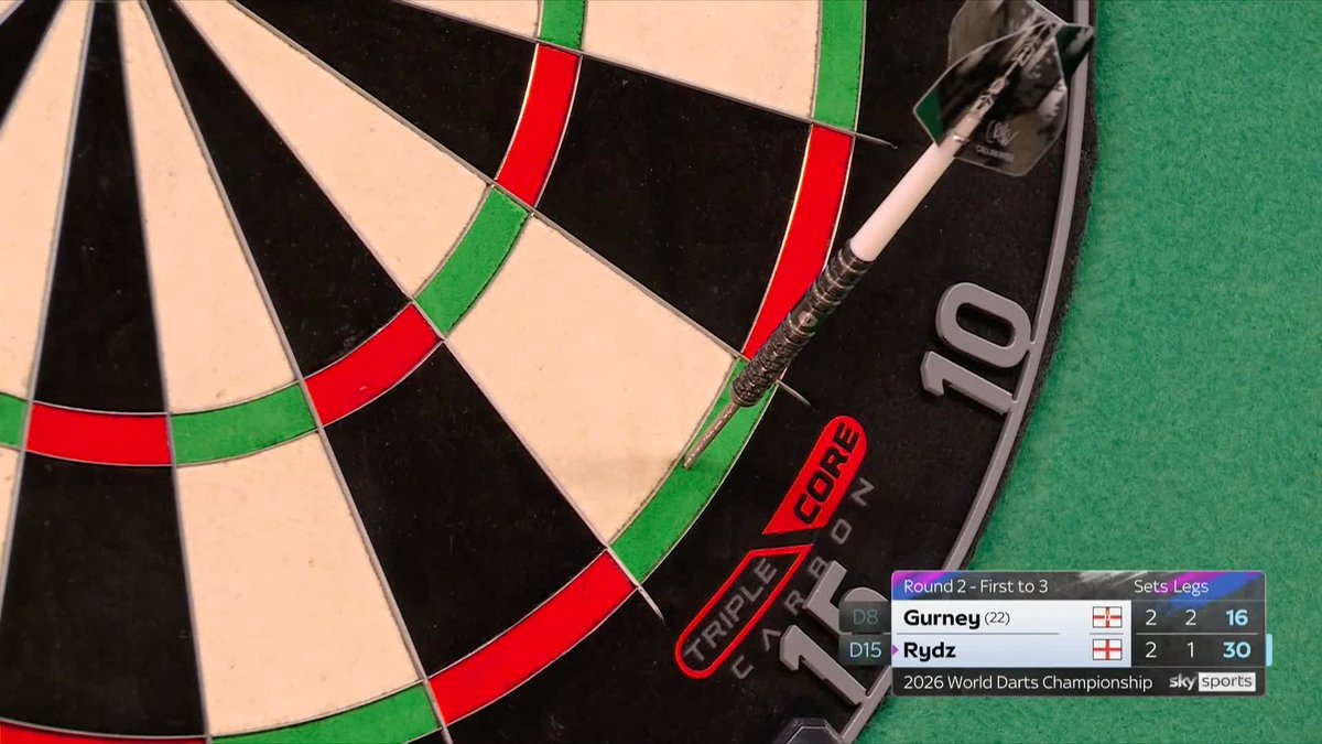 TIEBREAKER TIME! What a high-quality match of darts 🔥 Callan Rydz fends off heavy pressure from Daryl Gurney to take out double 15 and send us to a tiebreaker! 📺 #WCDarts | R2