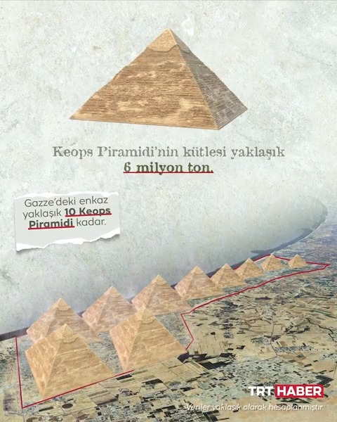 Soykırımcı İsrail'in yerle bir ettiği Gazze, 61 milyon tonluk devasa bir enkaz yığınının altında can çekişiyor!