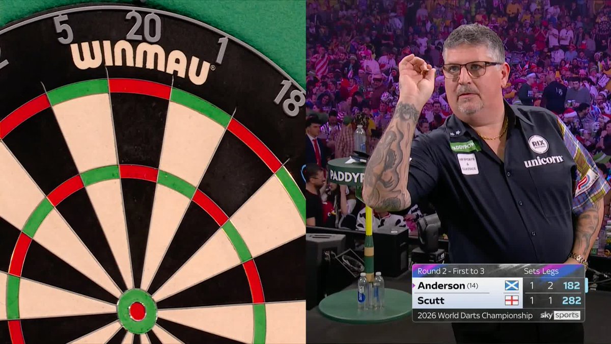 ANDERSON IS FLYING! The Flying Scotsman is living up to his name here, averaging north of 107 across the match as he takes a 2-1 lead against Connor Scutt! 📺 #WCDarts | R2