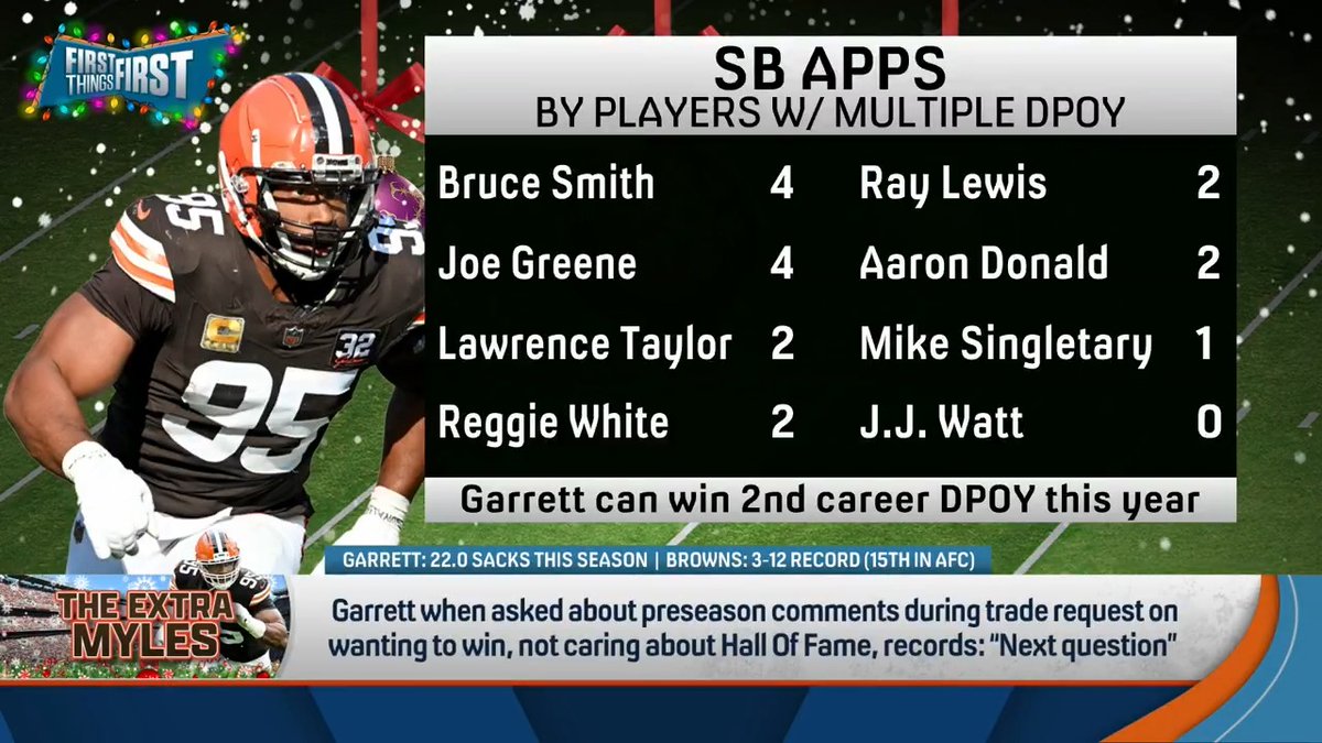 “He should say, ‘Yeah, we’re 3-12... It is important because I have a chance to do something nobody else has done.’ And I don’t think anybody in Cleveland... is gonna be mad at him for saying that.” Coach Mangini weighs in on Myles Garrett not answering a reporter's question: