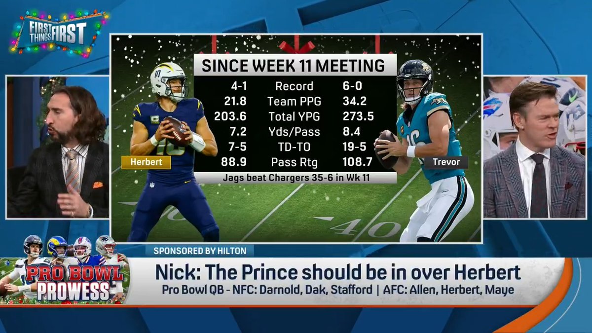 “My only real issue is, I think Trevor Lawrence should be there over Justin Herbert.” nick wright thinks The Prince should be a Pro Bowl QB…. And Coach agrees 🤴👀