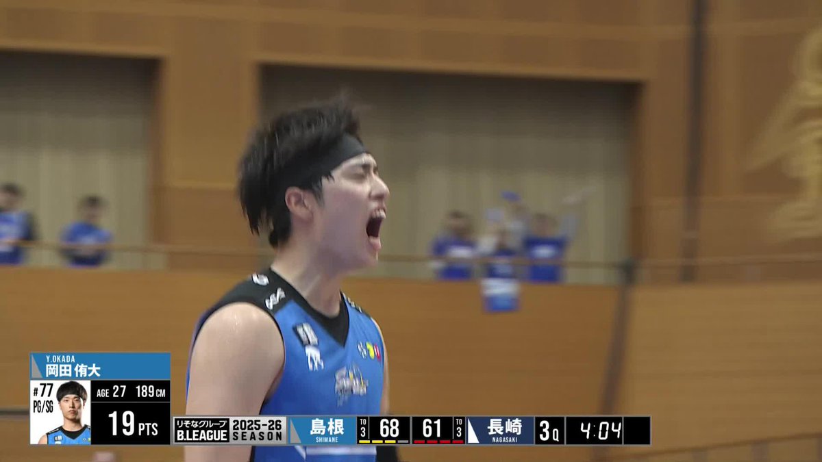 岡田侑大が吠えた🔥🔥 本日5本目のスリーを沈め、長崎から1歩リード！！ 岡田侑大 YUTA OKADA 島根スサノオマジック 📡バスケットLIVEで生配信中 #Bリーグ #りそなグループ