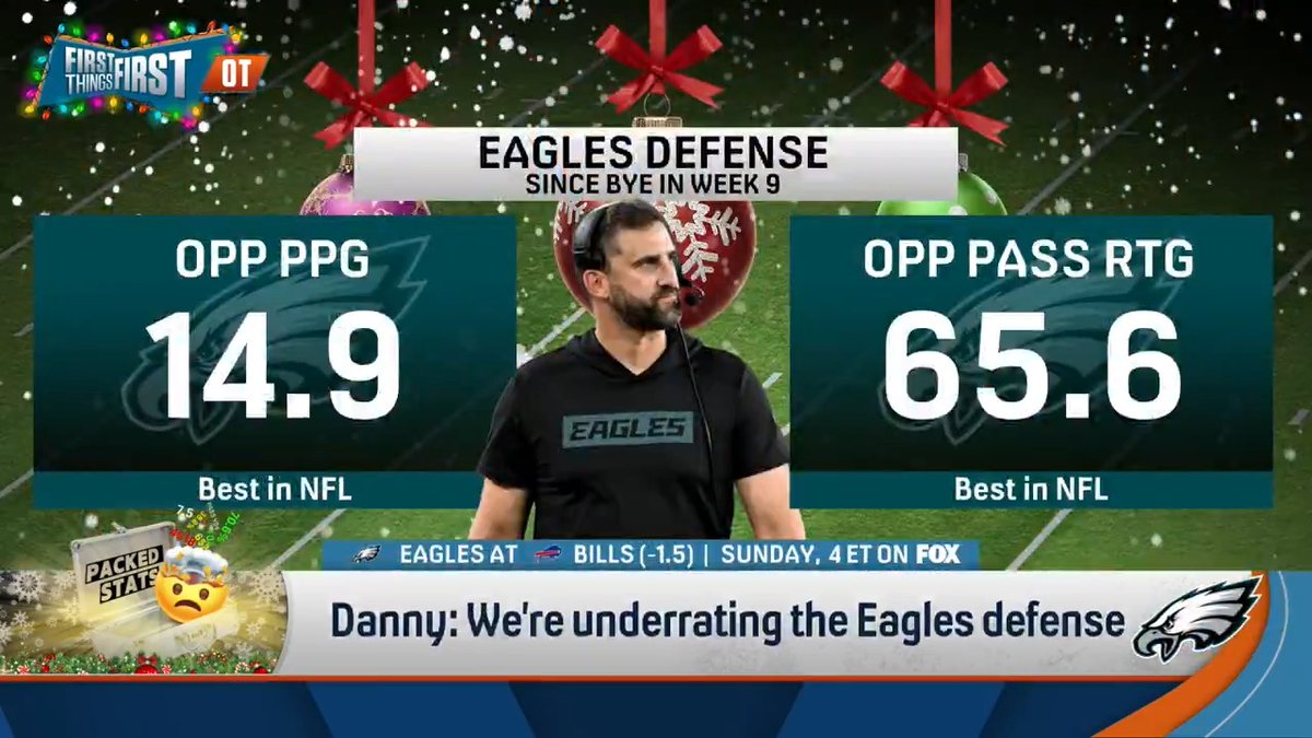 “We spent a lot of time talking about the Philadelphia Eagles offense and all of their problems. I think we’re underrating and underestimating the Eagles defense. And that’s not a cool thing to do.” Danny Parkins breaks down the coolest stat to prove it 😎