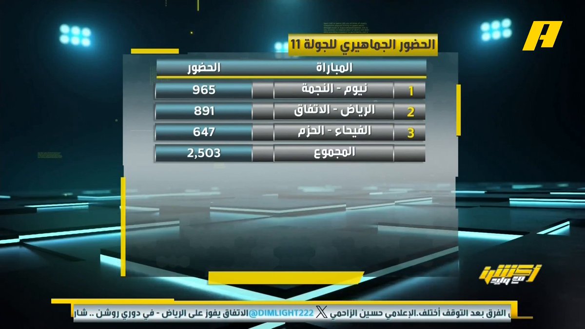 الحضور الجماهيري مقلق وعلى رابطة الدوري الاهتمام بمنتجها.. وغياب جماهير النصر والاتحاد غير مبرر مهما قيل🤔
