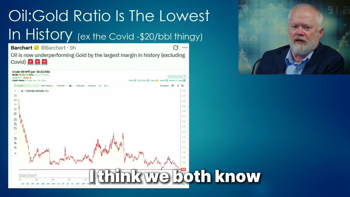 Oil, when priced in gold, is as cheap as it's ever been. This means either #gold has to come down a lot, or #oil has to go up a lot. I think the odds favor the latter. Full report: