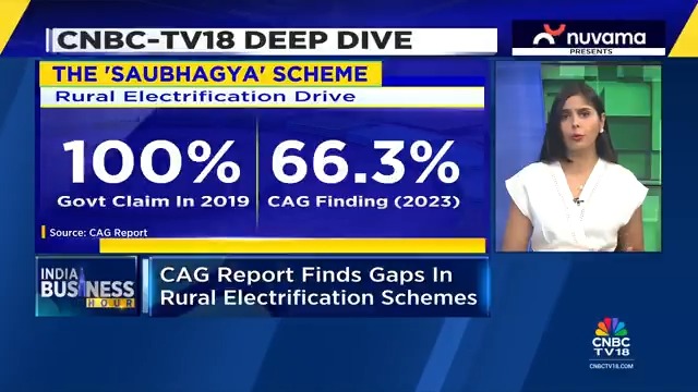 100% rural electrification? CAG says otherwise. Saubhagya scheme: At 66.3% in 2023 vs govt’s 100% claim in 2019 Gram Jyoti scheme: 2.86 cr homes electrified vs 2019 4.4 cr target The auditor flags delays, weak networks &amp; duplicate payments. @santia_gora with a detailed report.