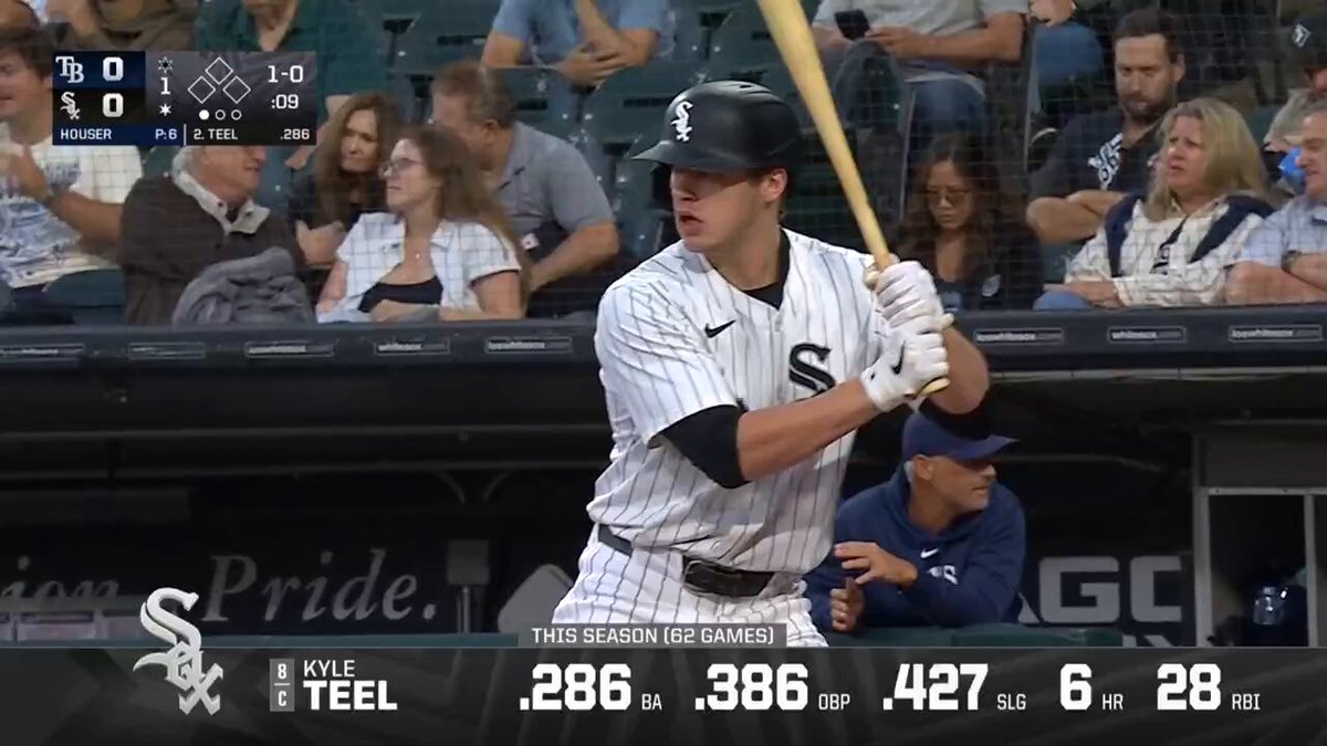 2026 Breakout Pick: Kyle Teel - Led MLB in sweet spot rate - Kept strikeouts under control (23% K%) - Enough raw power to get to 15-20 homers - Split time between C and DH (140+ GP potential) - .828 OPS after the 100 PA "adjustment period"