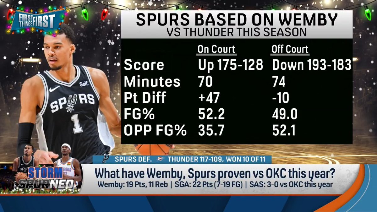 .Chris Broussard says NBA fans should all be very thankful for the Spurs: “They proved they are a nightmarish matchup for OKC... The Spurs are more talented.”
