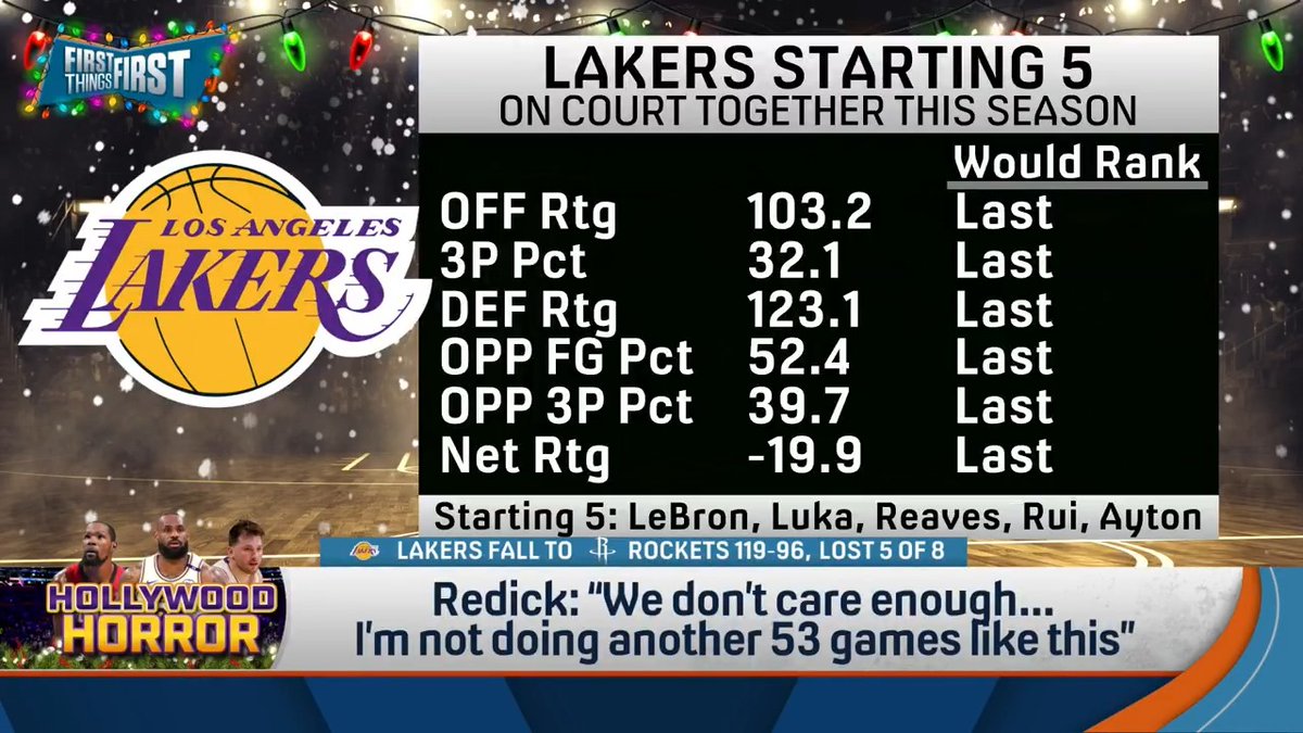 “I do not think JJ Redick has earned enough clout, that’s the wrong word but, to constantly be pointing as many fingers without also pointing thumbs.” nick wright wants to see more accountability from the Lakers HC: