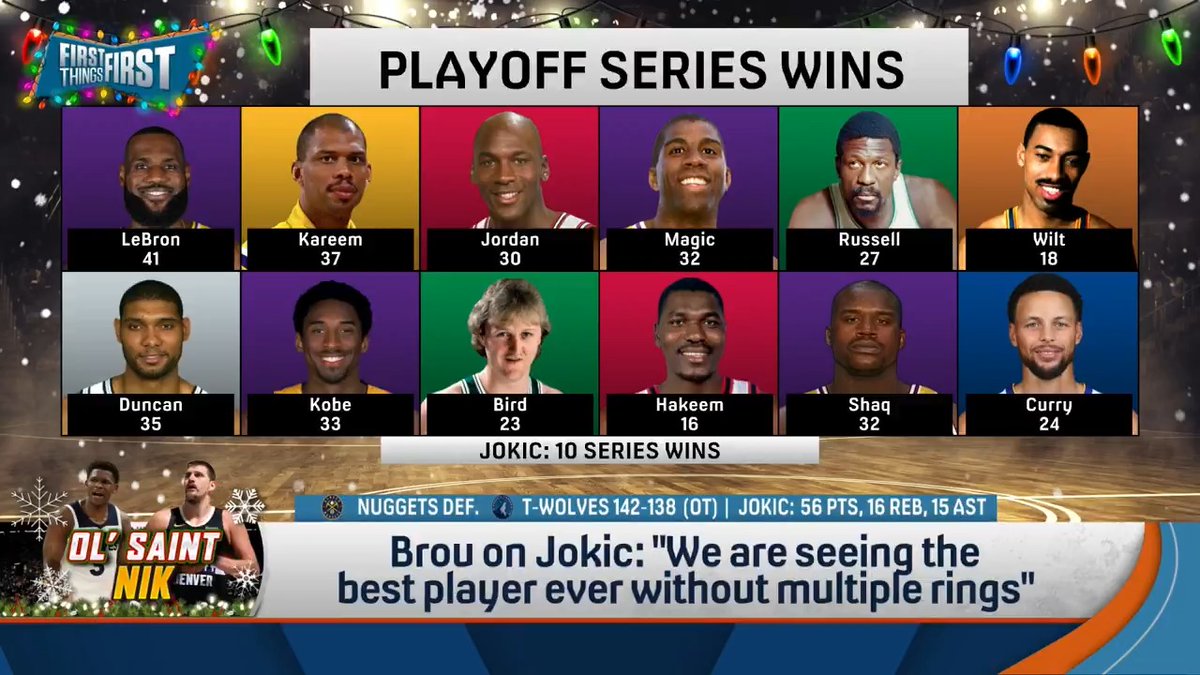 “I think we are seeing the best player ever without multiple rings… If you’re Denver and you don’t win more than one ring with this guy, you should be ashamed of yourself.” Chris Broussard on Nikola Jokic: