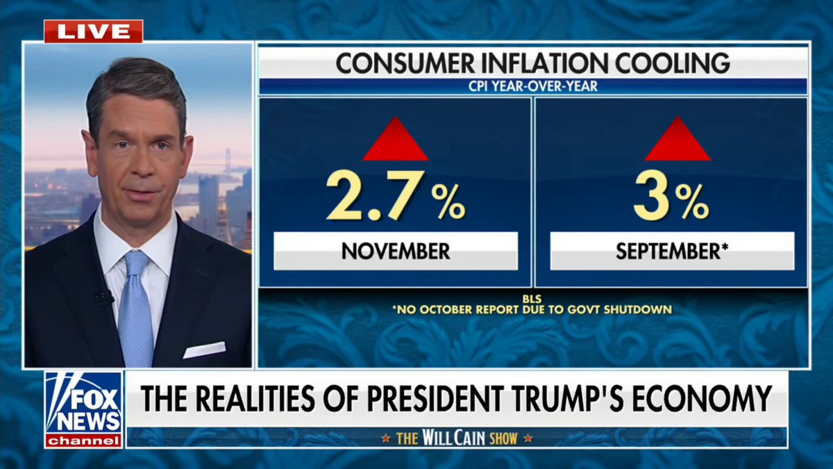 🚨 JUST IN: The Experts are FURIOUS that President Trump is entering 2026 - which will be a record tax refund season - blowing their economy expectations out of the WATER. - Record $200 BILLION tariff revenue - Inflation just cooled to 2.7% - GDP +4.3% It's happening 🇺🇸🇺🇸🔥