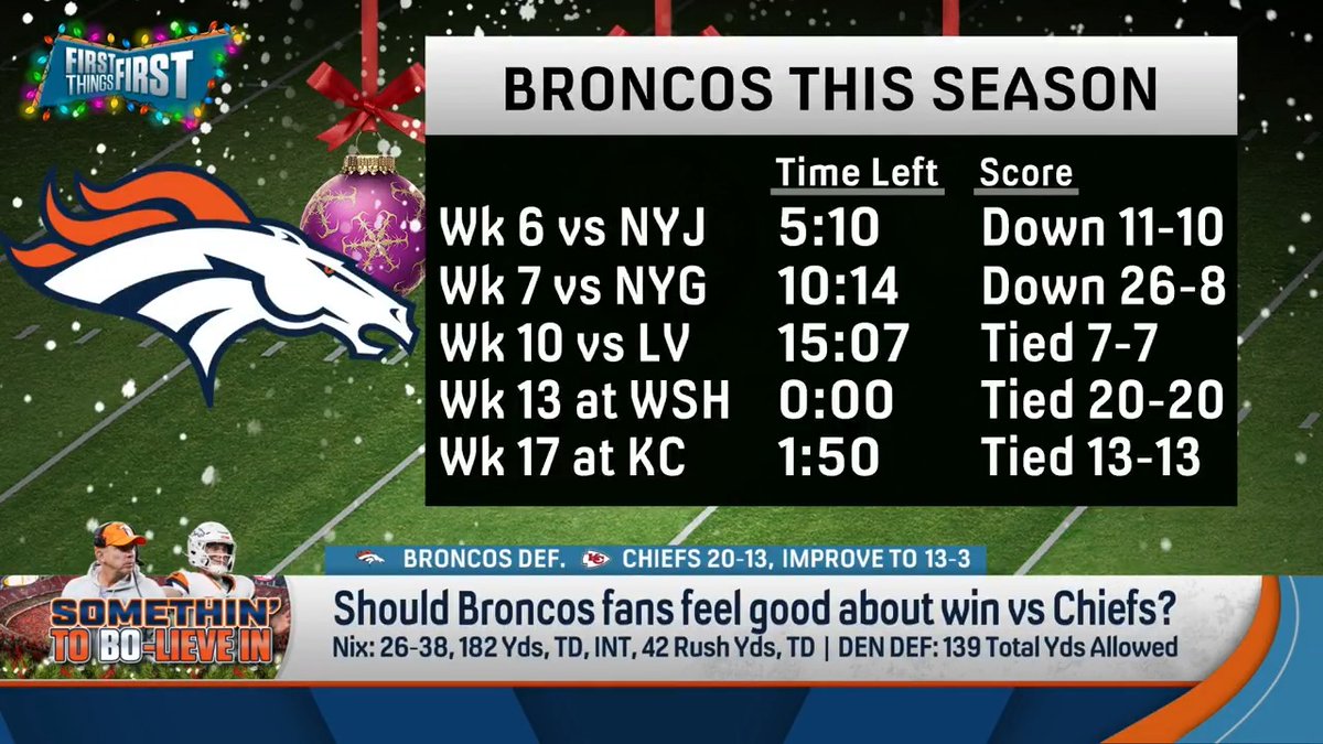 .nick wright says Broncos fans should feel embarrassed about their win vs. Chiefs: “Denver ain’t got it.”