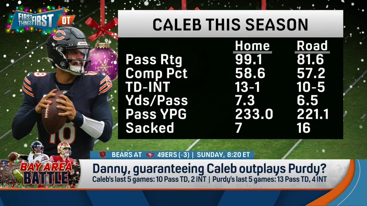 “Caleb outplays Purdy. Not a problem. This game is going to be very high-scoring. I think it’s going to be a race to 30 points.” Danny Parkins isn’t worried about the 49ers: