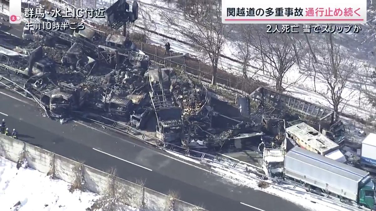 【雪でスリップか】関越道の多重事故 通行止め続く | 26日午後7時半ごろ、関越道の水上IC付近で67台が絡む多重事故が発生。死者は2人、けが人は26人にのぼる 一夜明け、上空から現場をみると、事故現場の後方部分が被害が大きく、ほとんどの車が焼けこげていた。車は計20台が燃えたという ▼事故現場付近は“大きなカーブ” 警察によると、中型トラックに大型トラックが衝突したのをきっかけに、次々と後続車が巻き込まれる 事故当時、現場では雪が降っていて、警察は車両がスリップしたとみて詳しい状況を調査中 ▼事故現場付近では… 26日の事故の消火活動で、この地域にある2つの防火水槽の水を使い切る →27日は今後の有事に備え消防団が給水 ▼関越道は月夜野IC〜湯沢ICが上下線で通行止め スキーなど観光で訪れていた外国人観光客が事態を知らずに困惑した様子も… NEXCO東日本によると通行止めの解除の見通しは立っておらず、相当な時間を要する見込みとしている サタデーステーション