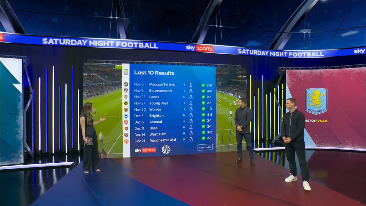 "It's been absolutely phenomenal" 🔥 Jamie Redknapp on Aston Villa's impressive form 📈