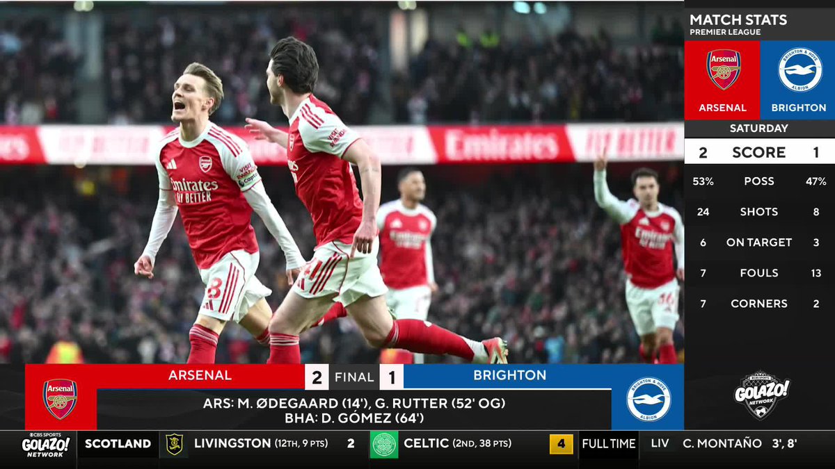 "I'll be very surprised if they do not win the Premier League." 𝐈𝐀𝐍 𝐏𝐀𝐔𝐋 𝐉𝐎𝐘 believes Arsenal should remain as the favorites to win the Premier League 🏆