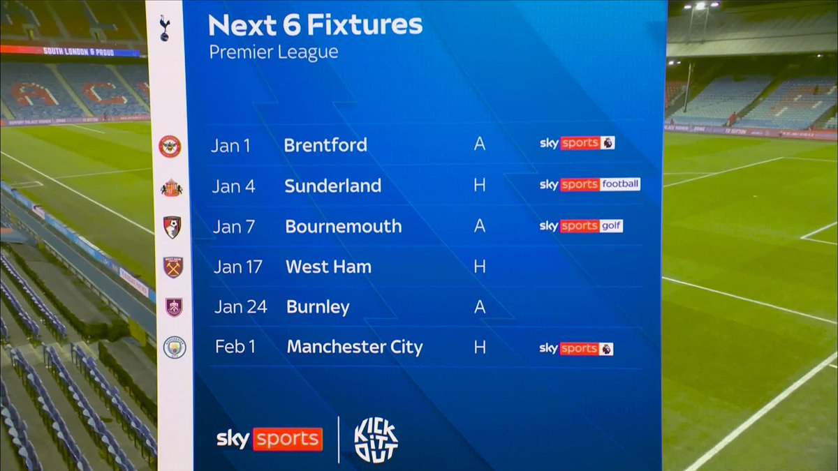 "They haven't played Sunderland yet..." Are Spurs’ next six fixtures easy for Thomas Frank’s side? 👀
