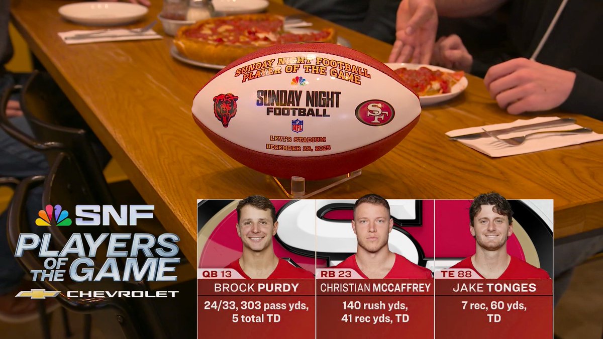 Playoffs and Niners and Bears, oh my! Brock Purdy, Christian McCaffrey, and Jake Tonges talk with Melissa Stark after their primetime thriller. 🤩