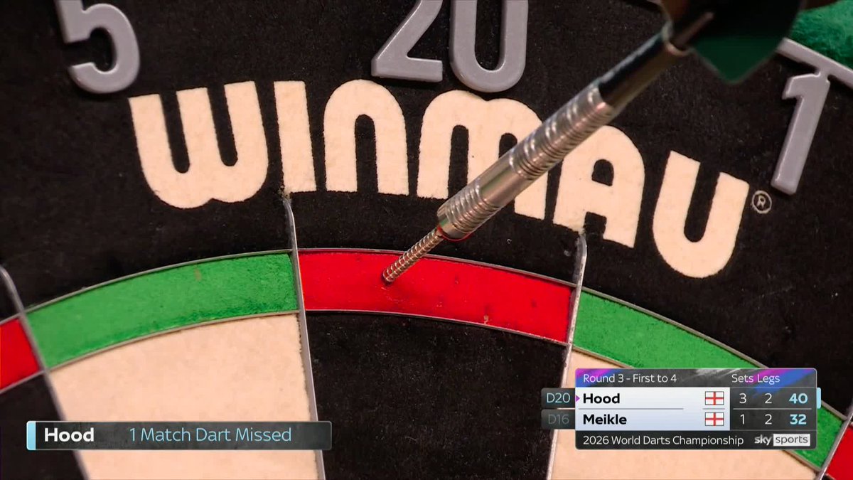 HOOD INTO THE LAST 16! Justin Hood defeats Ryan Meikle 4-1 to reach round four on debut, smashing in three ton-plus checkouts in the process! 📺 #WCDarts | R3