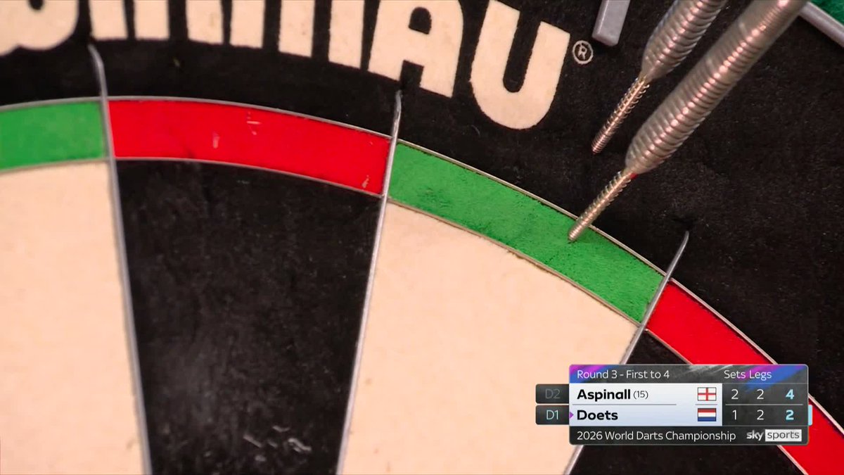 DOETS LEVELS - BUT HOW 😮 Doubling drama 🤯 Nathan Aspinall misses a total of EIGHT set darts across the fourth set, and Kevin Doets scrambles over the line on double one to level the game once again! 📺 #WCDarts | R3