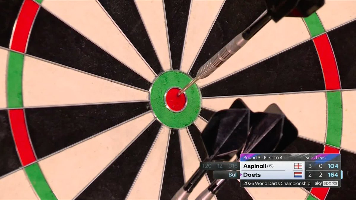 DOETS 164 🤯 What is going on at Ally Pally 😳 Kevin Doets takes out a monstrous 164 to level the game for the third time at 3-3, taking us to a deciding set! 📺 #WCDarts | R3