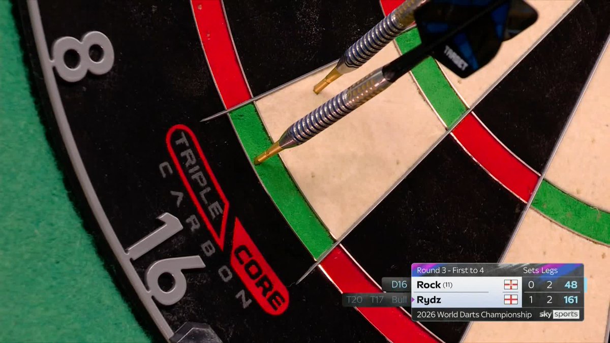 ROCK REPLIES! This match has exploded into life, as Josh Rock averages almost 108 in the second set to draw level against Callan Rydz 🔥 📺 #WCDarts | R3