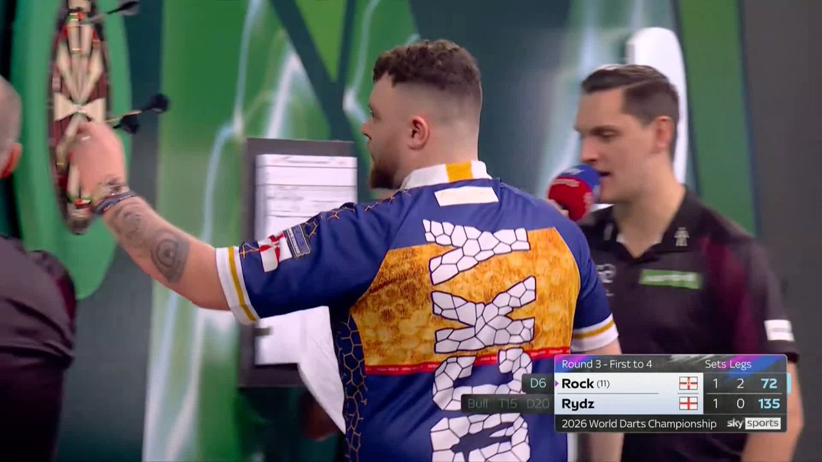 ROCK BECOMING RAMPANT! Josh Rock and Callan Rydz have both averaged over 109 in that set, but the Northern Irishman takes it in straight legs to lead 2-1! 📺 #WCDarts | R3