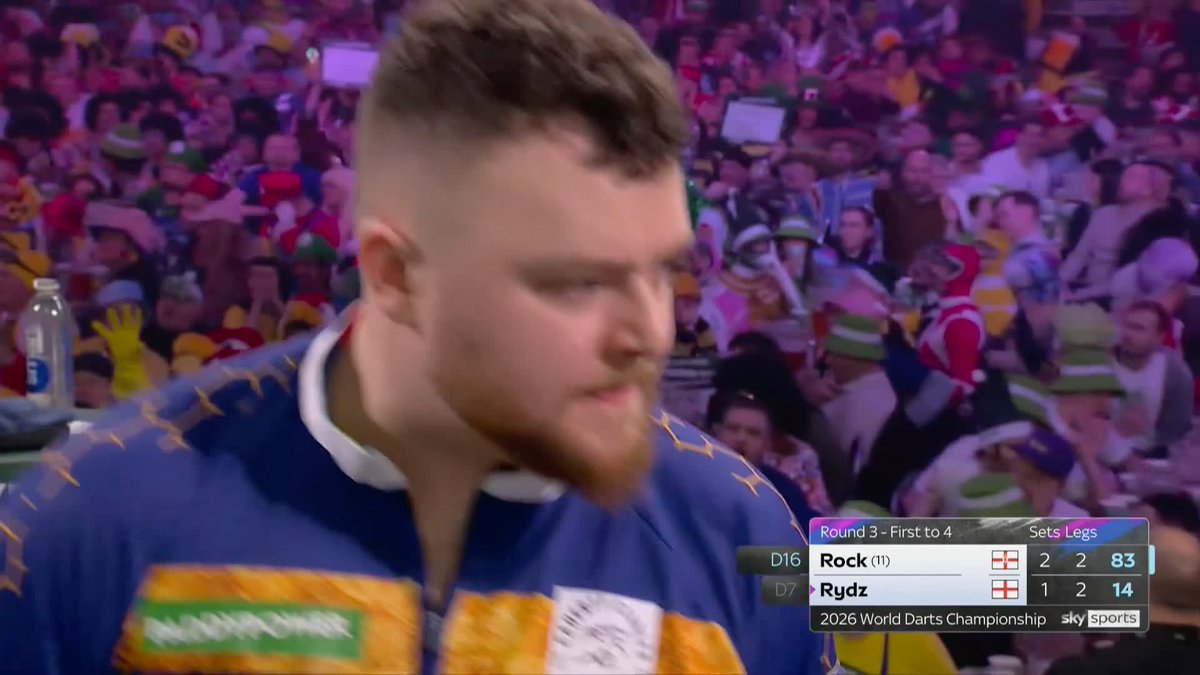 ROCK ROBS THE DECIDING LEG! Callan Rydz was had left a double to level this contest at two sets apiece, but Josh Rock takes out a magnificent 83 checkout to go one away and take a 3-1 lead! 📺 #WCDarts | R3