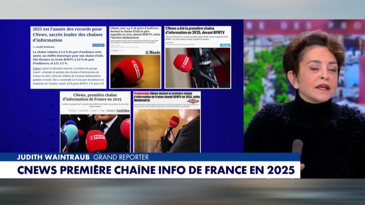 CNews, 1ère chaine info de France « L’une des raisons du succès de CNews, c’est d’avoir pris l’exact contrepied de la doctrine de Delphine Ernotte (…) c’est-à-dire une position ouvertement idéologique et donneuse de leçon », analyse Judith Weintraub #HDPros Eliot Deval #Europe1