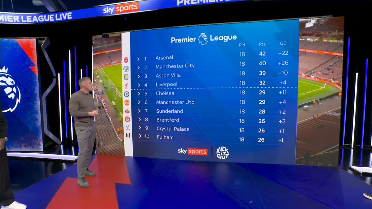 🗣️ "They have a fear." Jamie Carragher on a crucial test for Arsenal as they face Aston Villa 👀