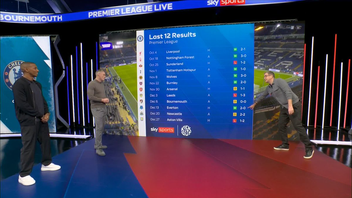 "It's been a funny season" Jamie Carragher says he is yet to see the real progress at Chelsea under the new owners 🤔