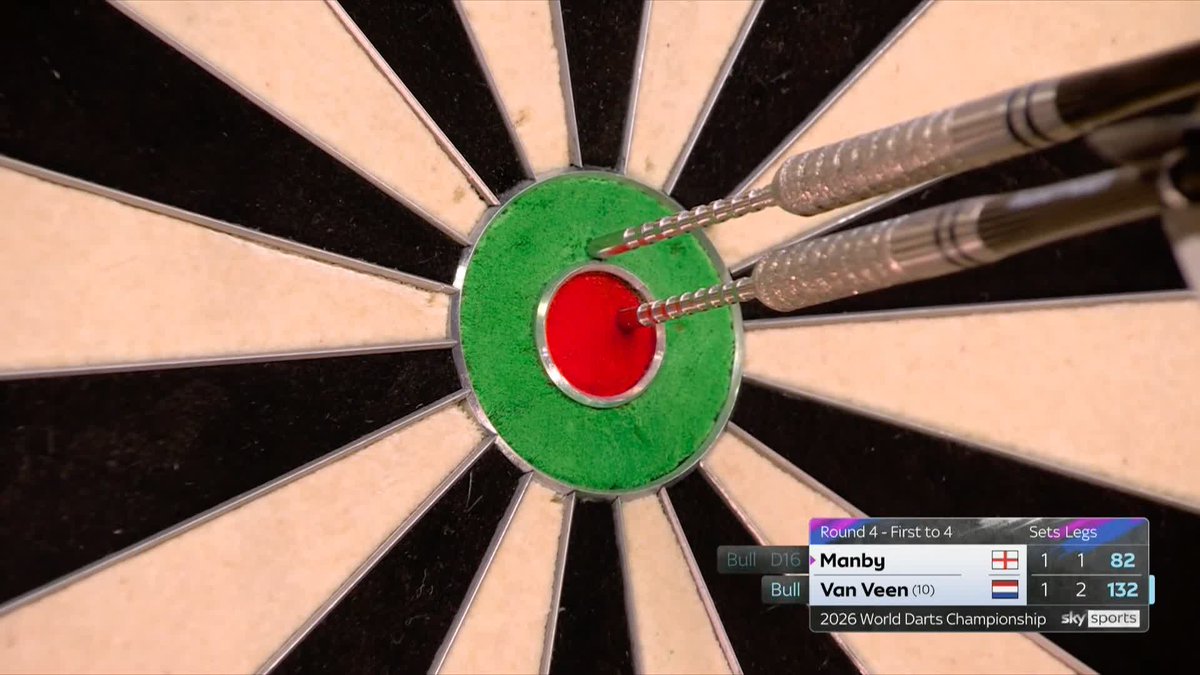 CHAMPAGNE SHOT AGAINST CHAMPAGNE 🍾 Gian van Veen takes out 132 on the bull to pop the cork off the third set and take a 2-1 against Charlie Manby! 📺 #WCDarts | R4