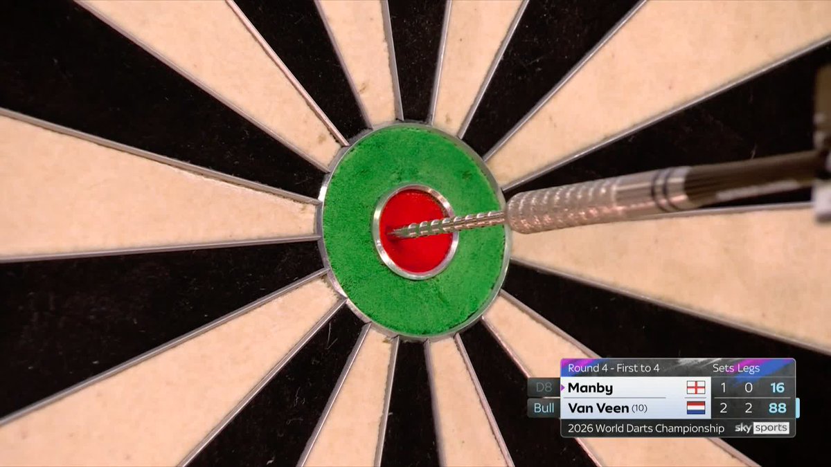 VAN VEEN 3-1 UP! Gian van Veen takes the set in straight legs, taking out 88 on the bull to extend his advantage to 3-1! 📺 #WCDarts | R4