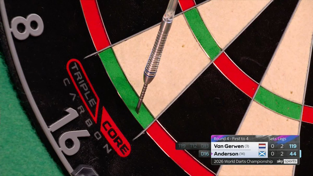 ANDERSON TAKES THE OPENER! Gary Anderson has taken a fiercely contested opening set against Michael van Gerwen, smashing in four 180s in the process! 📺 #WCDarts | R4