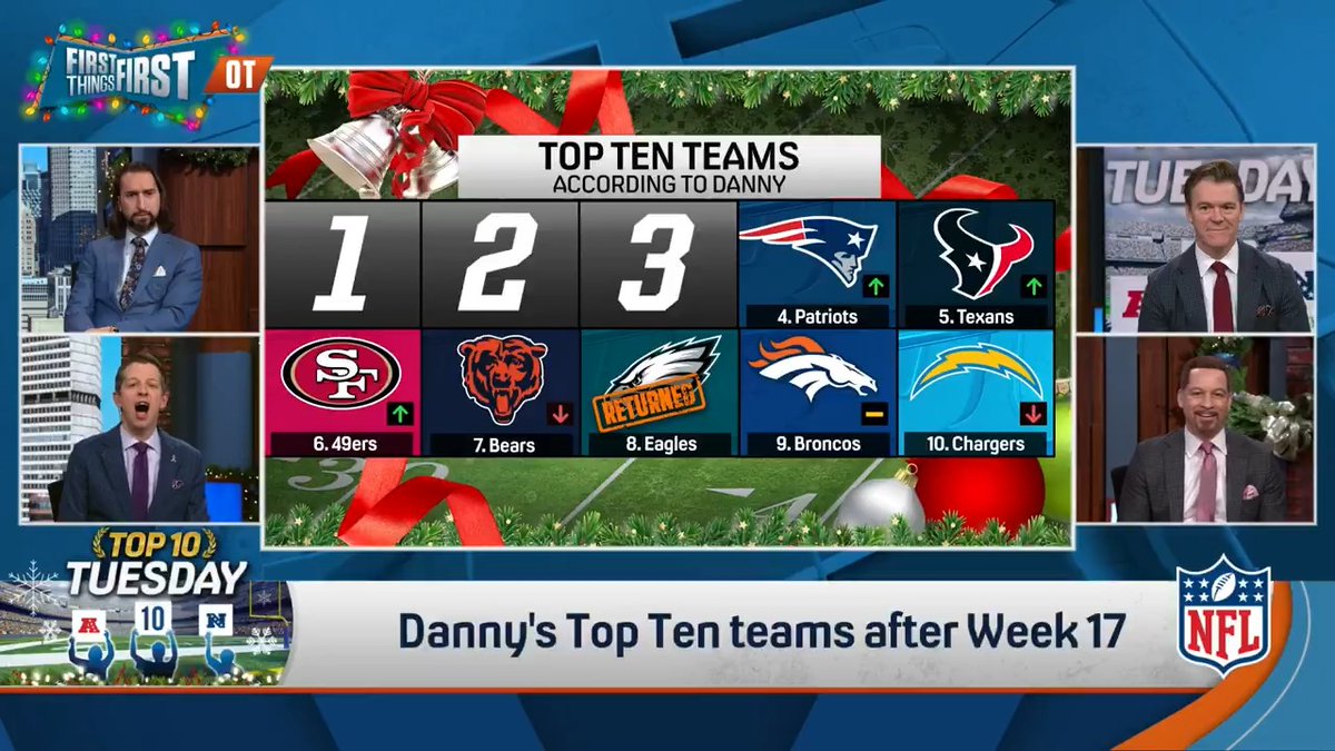 “Coming in at #3, the Buffalo Bills. I’m moving them up off the loss.” Agree with Danny Parkins’ Top Ten after Week 17? 👀