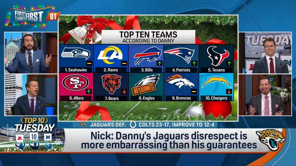 .Danny Parkins didn’t put the Jaguars in his Top Ten and nick wright was NOT having it 😅😭 "There is NO ARGUMENT to not have them in the Top Ten!"