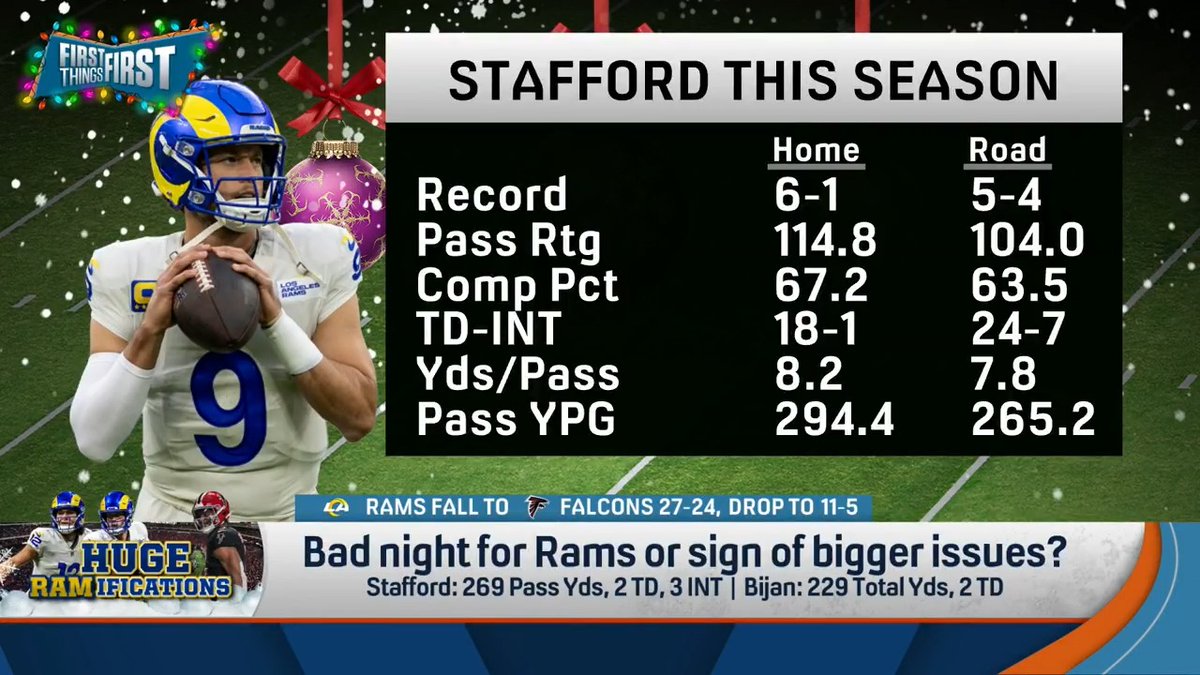 “Doing it all on the road…that’s going to be tough. I think that might be beyond them.” Chris Broussard isn’t feeling confident in the Rams path to the Super Bowl: