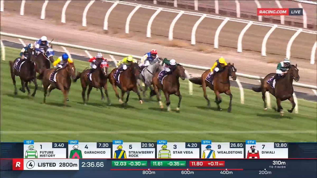Bagot Handicap | Future History Future History defies history to become the third horse in the last 50 years to win the Bagot Handicap with 58kg or more 💫 📺 Ch. 78/68, Foxtel 529, Kayo or via our app REPLAYS:
