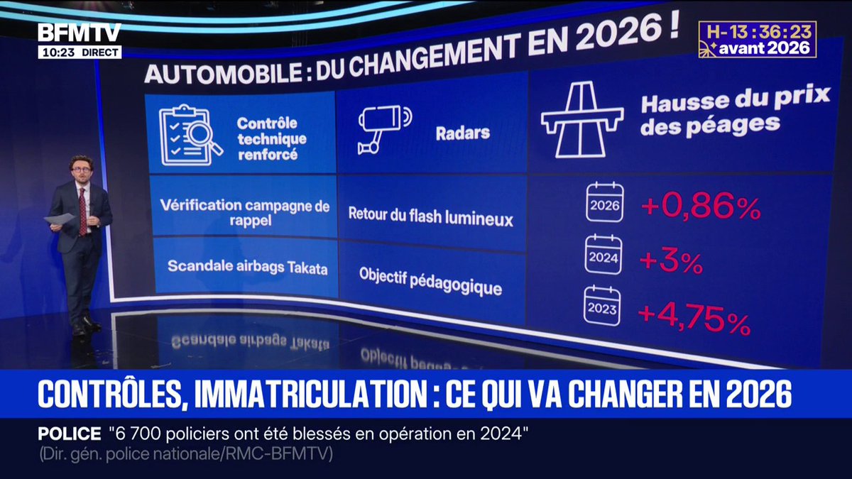 🔴🇫🇷 ALERTE INFO | Tout va augmenter pour les automobilistes en 2026. Hausse du malus écologique, contrôle technique durci (probablement hausse du prix), retour des radars à flash.