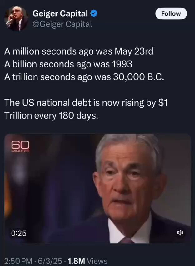 The Financial Reset is Inevitable