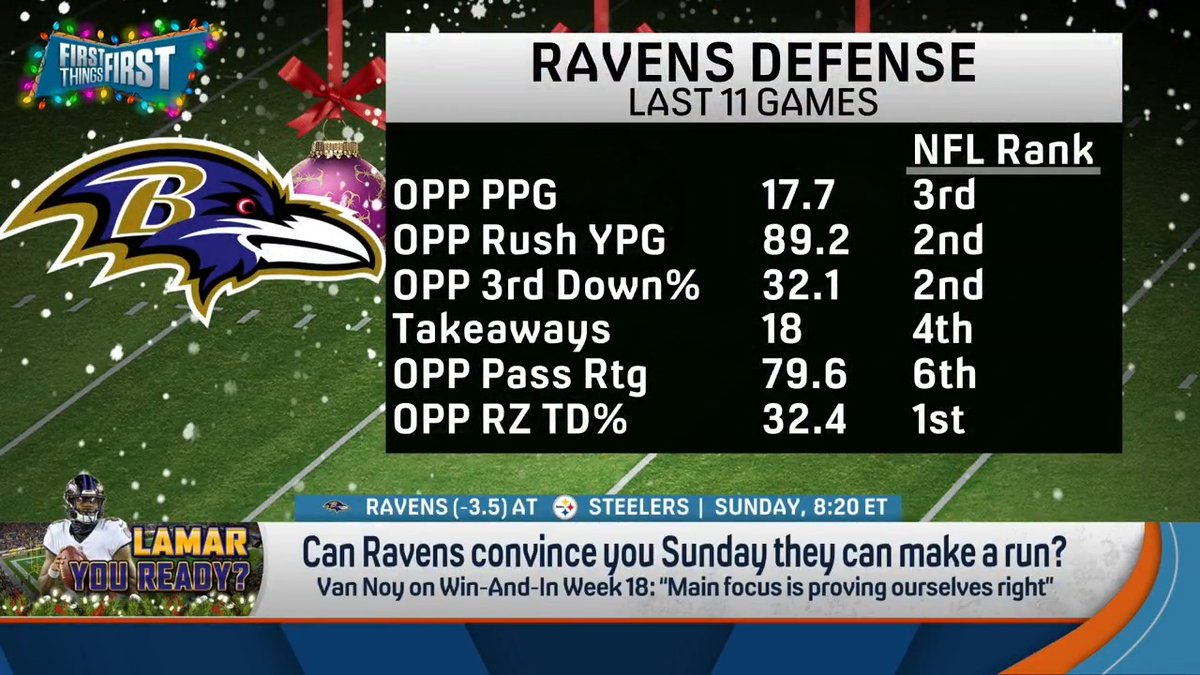 “I do not put on the robe frivolously or haphazardly. I don’t get all willy nilly with the robe. When you see me in the robe, it means I believe.” Chris Broussard doesn’t just believe in the Ravens beating the Steelers… he believes they have a run in them 👀