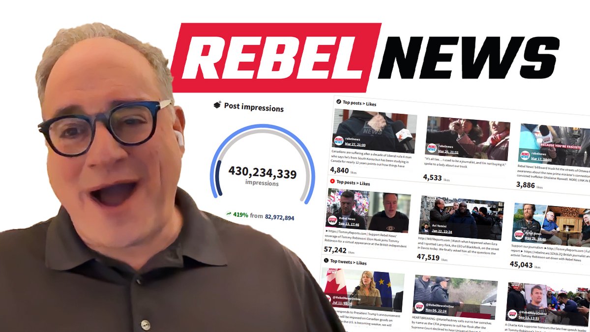Our Rebel News audience grew 419% in 2025 to nearly half a billion views and impressions. Without a penny of government money. While the regime media continue to lose viewers — and lose the public’s trust. Have a look at our stats: