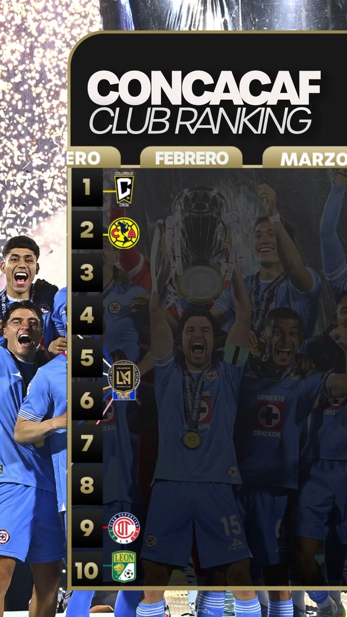 This is how the Concacaf Club Rankings evolved through 2025! 🔝 Who will be on top in 2026? 👀