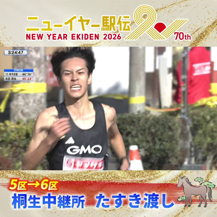 🎍ニューイヤー駅伝🎍 TBS系列生中継📷 【桐生中継所の通過順は…】 1位 GMO 2位 ロジスティード 3位 サンベルクス 4位 トヨタ自動車 5位 JR東日本 6位 黒崎播磨 7位 トヨタ紡織 8位 安川電機 9位 中国電力 10位 三菱重工 11位 Honda 12位 旭化成 …