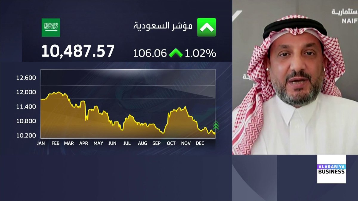 🔴 محلل أسواق: مكررات ربحية بعض البنوك عند 8 مرات وهذا غير منطقي للاقتصاد السعودي 🇸🇦 هناك استياء من استقرار السوق على مدى سنتين وهو ما دفع المستثمرين نحو الأسهم الأمريكية.. تحركات السوق السعودي قد تتأثر بالنفط لكن ذلك لا يبرر التراجعات التي شهدناها..