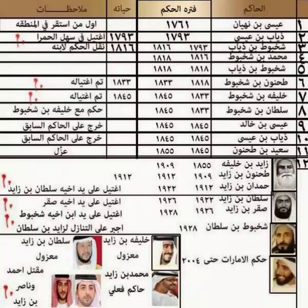 للتاريخ خليل الشبرمي 🇶🇦 يربي جميع أسرة آل نهيان ويفضح تاريخهم ولم ينسى ضاحي خلفان وجميع المرتزقه. قصيدة والله تسطر بماء الذهب.♥️